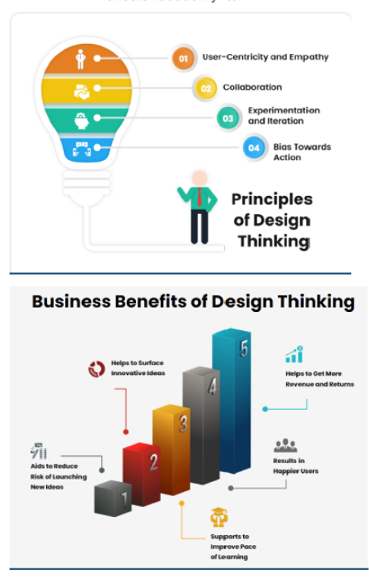 Design Thinking benefits Image